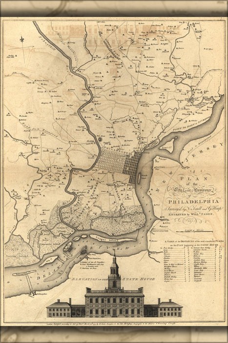 Poster, Many Sizes Available; Map Of Philadelphia, 1777