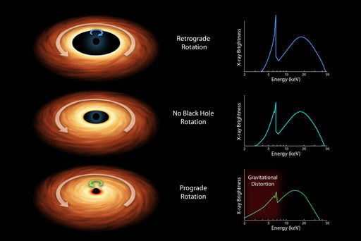 Poster, Many Sizes Available; How To Measure The Spin Of A Black Hole