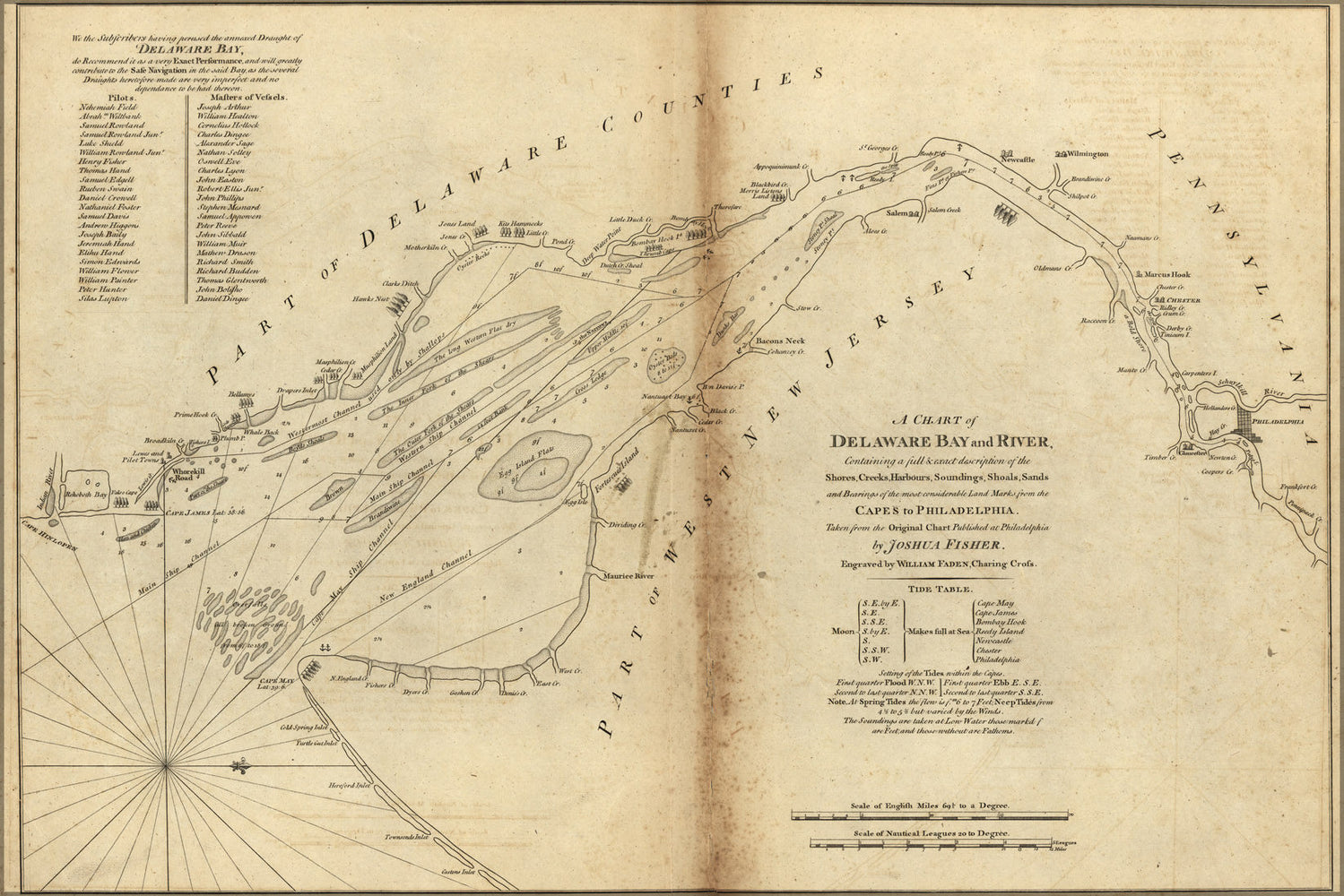 Poster, Many Sizes Available; Chart Map Of Delaware Bay And River, 1776