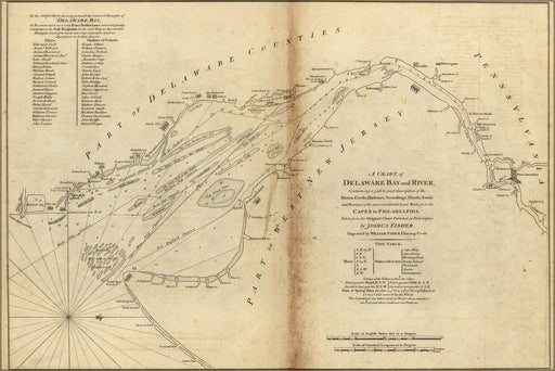 Poster, Many Sizes Available; Chart Map Of Delaware Bay And River, 1776