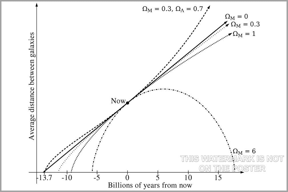 Poster, Many Sizes Available; Hubble Constant