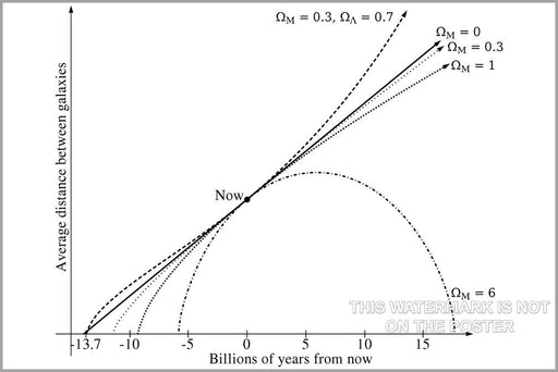 Poster, Many Sizes Available; Hubble Constant