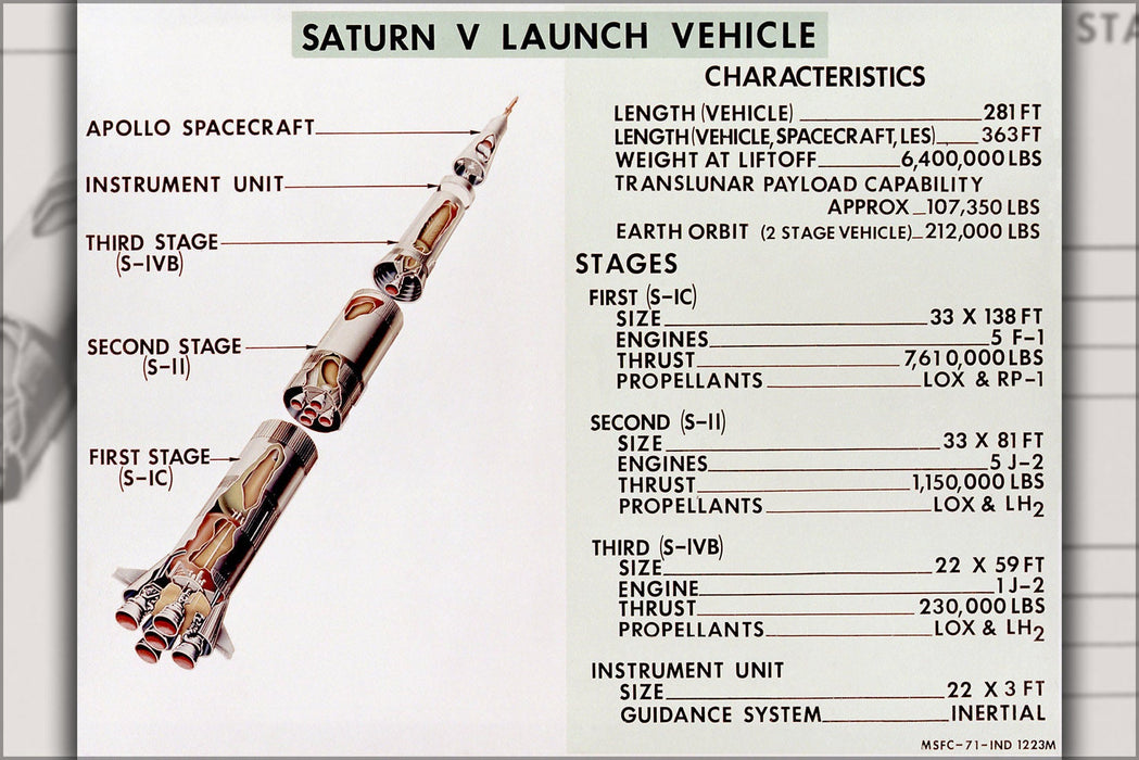 Poster, Many Sizes Available; Diagram Of Saturn V Rocket