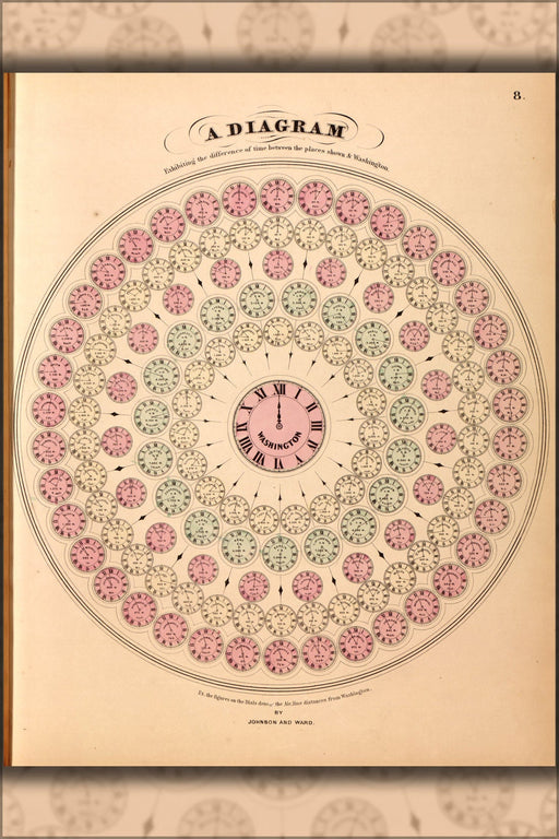 Poster, Many Sizes Available; Diagram Of Time Differences 1862