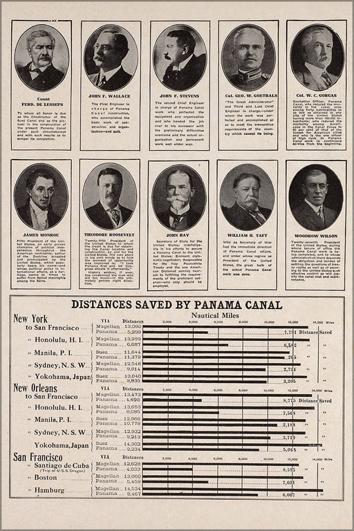 Poster, Many Sizes Available; Distances Saved By Panama Canal 1917