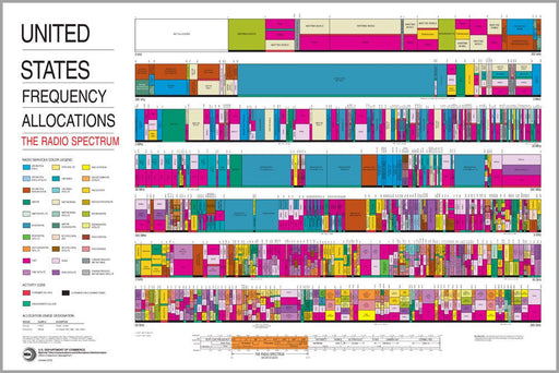 Poster, Many Sizes Available; United States Radio Spectrum Frequency Allocations Chart Ham Radio