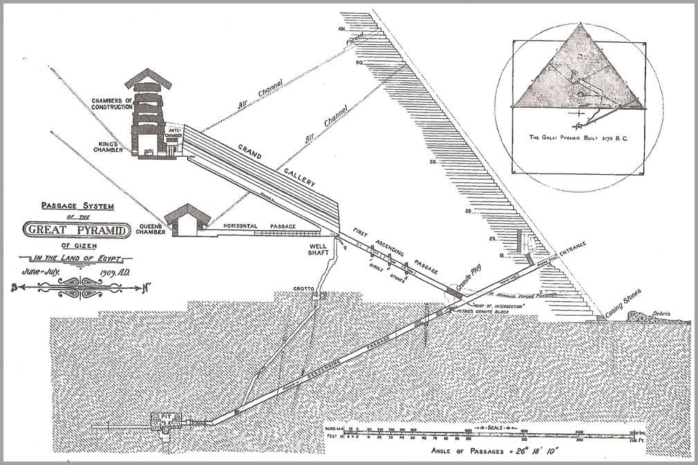 Poster, Many Sizes Available; Interior Of The Great Pyramid Of Giza As Studied By John And Morton Edgar In 1909