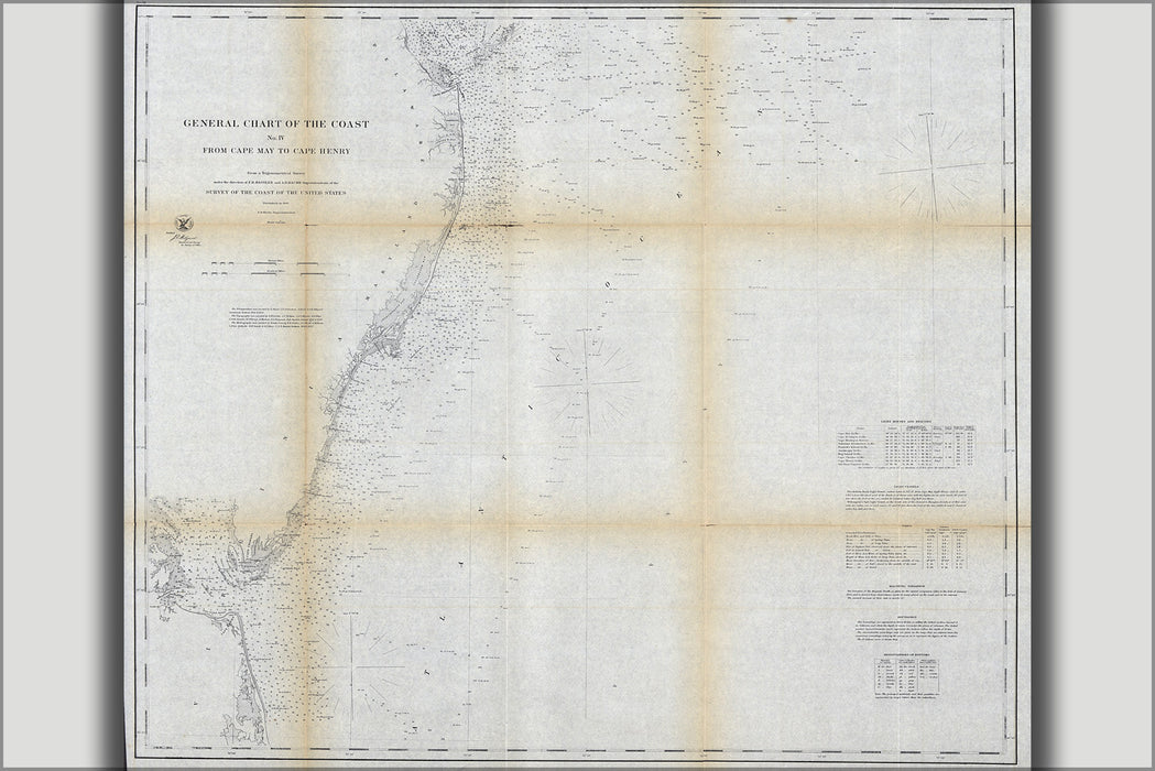24"x36" Gallery Poster, map of Cape May to Cape Henry 1862