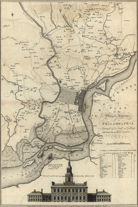 24"x36" Gallery Poster, map of City and Environs of Philadelphia 1777