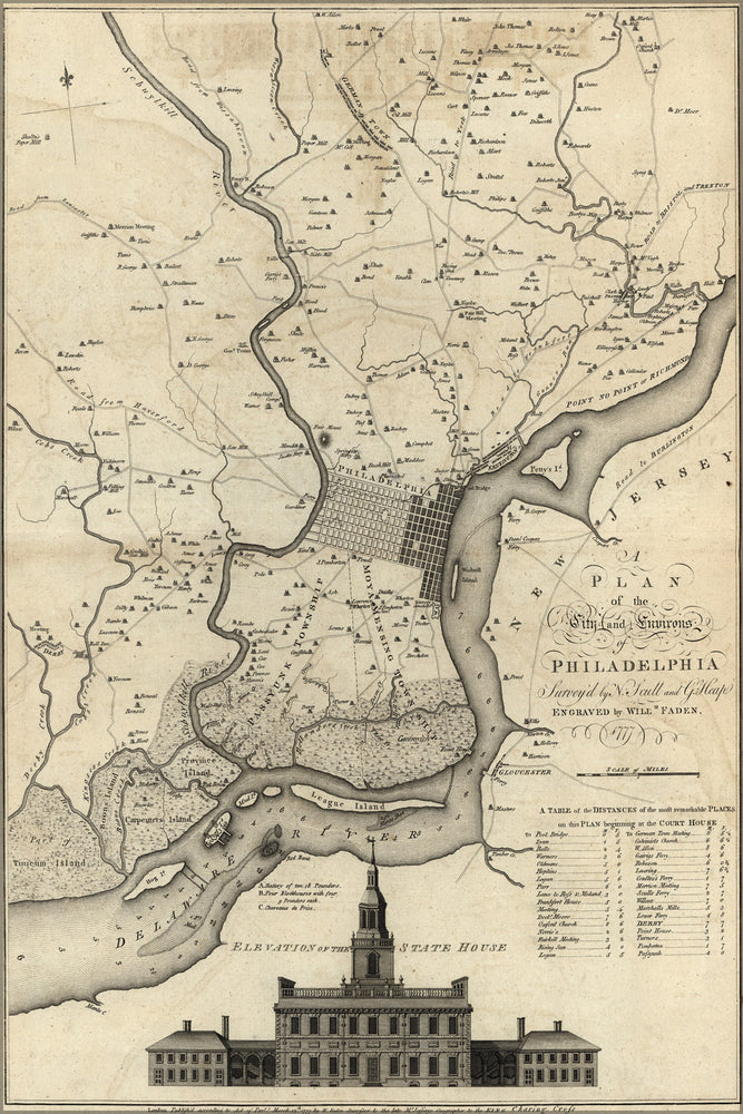 24"x36" Gallery Poster, map of City and Environs of Philadelphia 1777