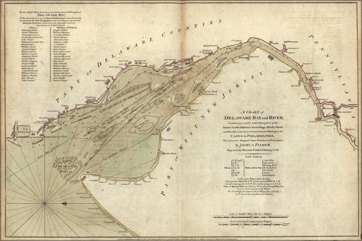 24"x36" Gallery Poster, map of Delaware Bay and River 1777