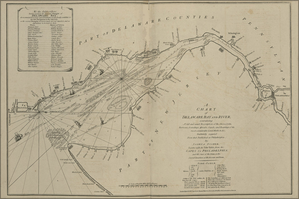 24"x36" Gallery Poster, map of Delaware bay and river 1777 p2