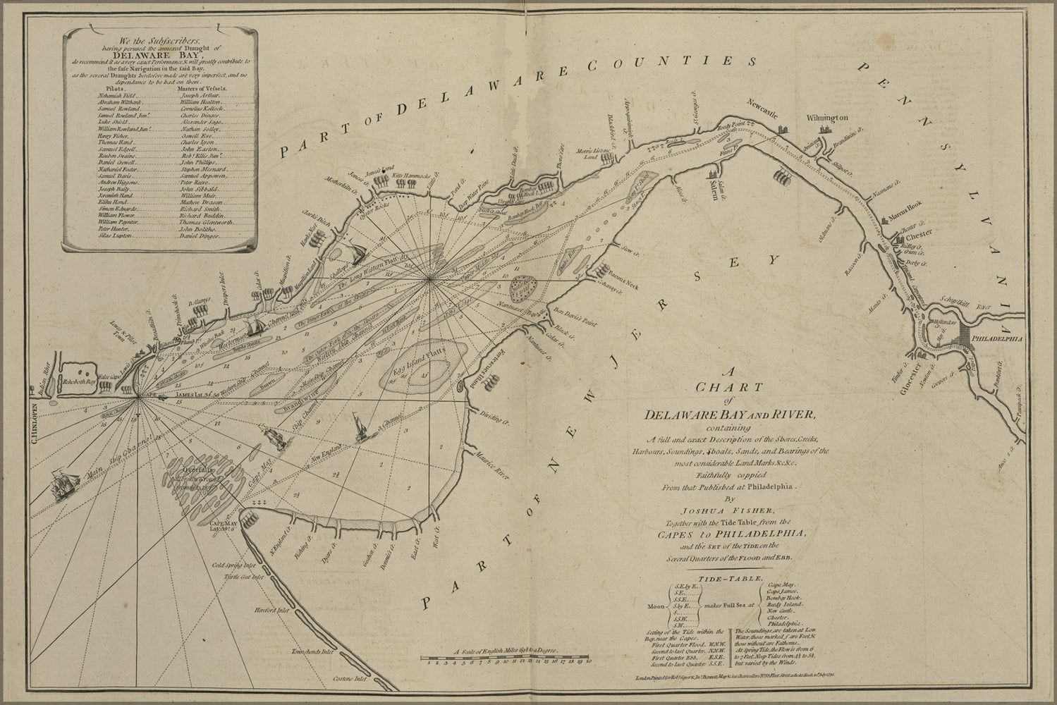 24"x36" Gallery Poster, map of Delaware bay and river 1777 p2