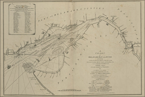 24"x36" Gallery Poster, map of Delaware bay and river 1777 p2