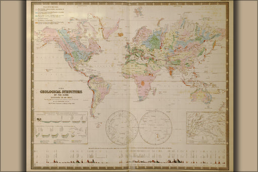 24"x36" Gallery Poster, map of Geological Structure of the world 1848