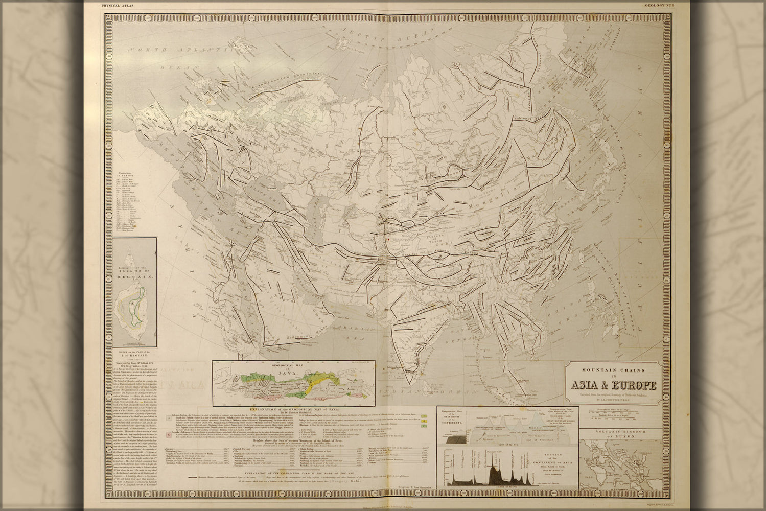 24"x36" Gallery Poster, map of Mountain Chains in Asia and Europe 1848