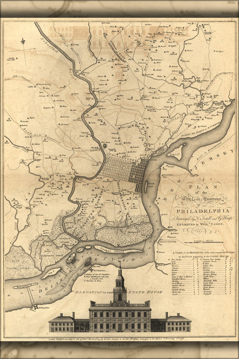 24"x36" Gallery Poster, map of Philadelphia, 1777