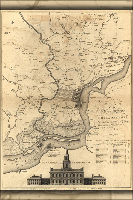 24"x36" Gallery Poster, map of Philadelphia, 1777