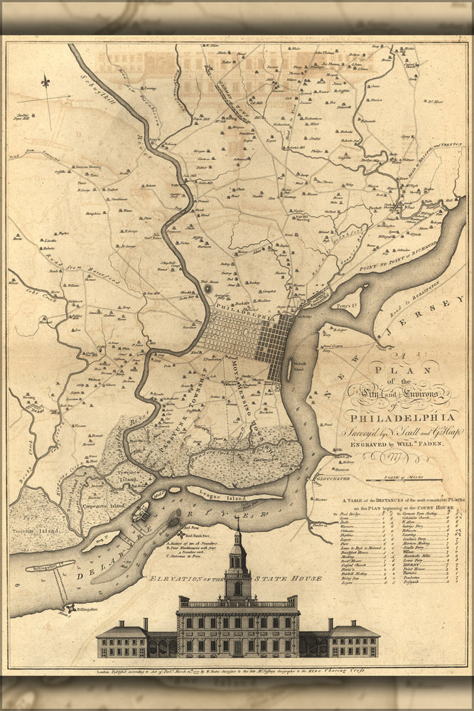 24"x36" Gallery Poster, map of Philadelphia, 1777
