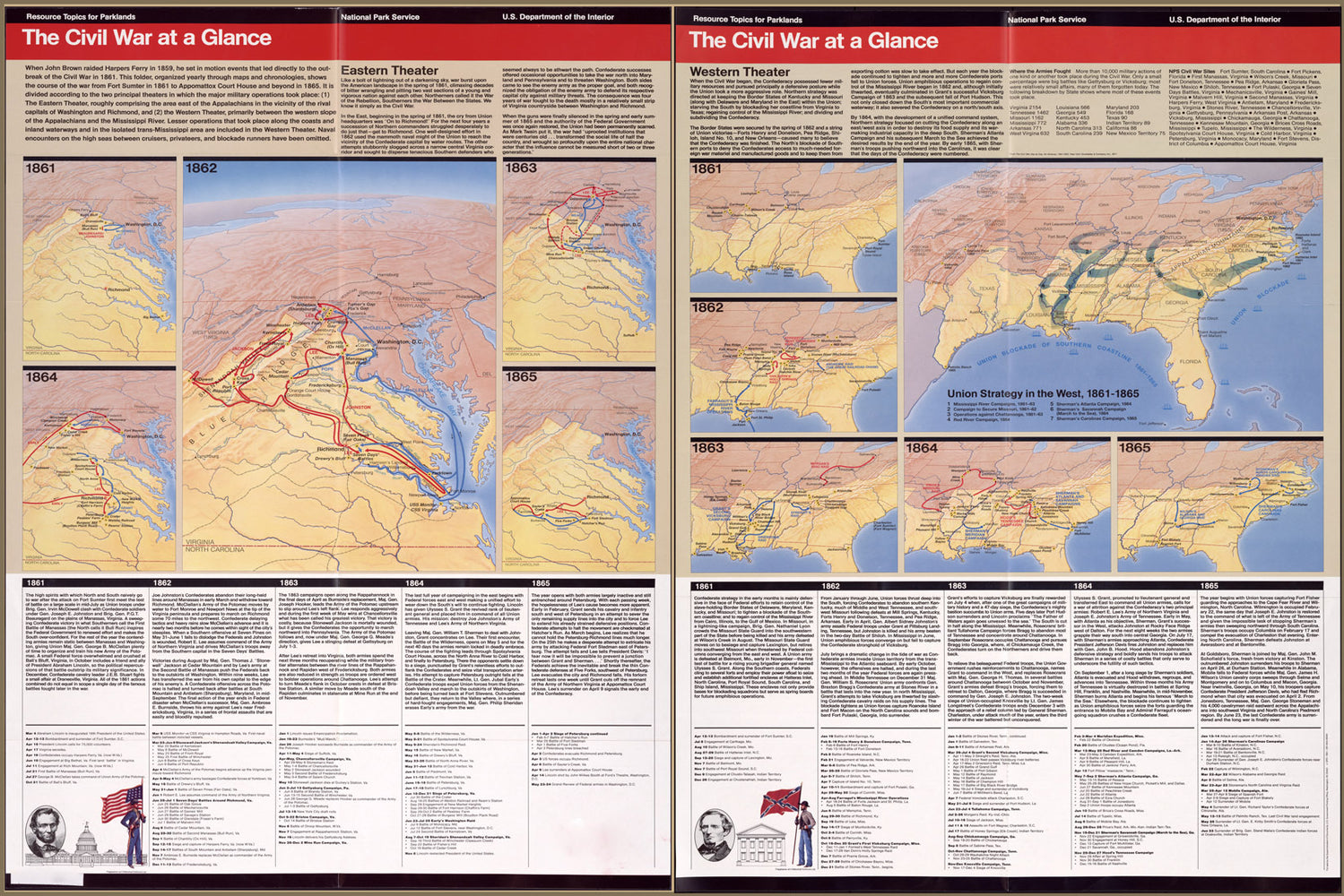 24"x36" Gallery Poster, map of american Civil War at a glance