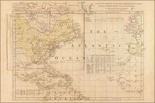 24"x36" Gallery Poster, map of atlantic ocean america West Indies 1768