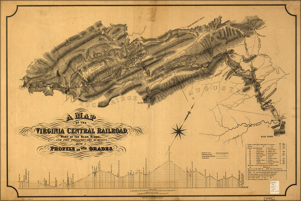 24"x36" Gallery Poster, map of the Virginia Central Railroad 1860