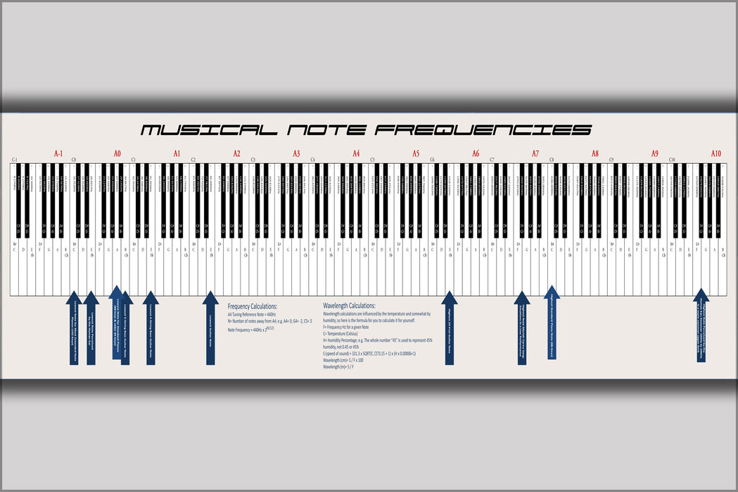 24"x36" Gallery Poster, musical note frequencies