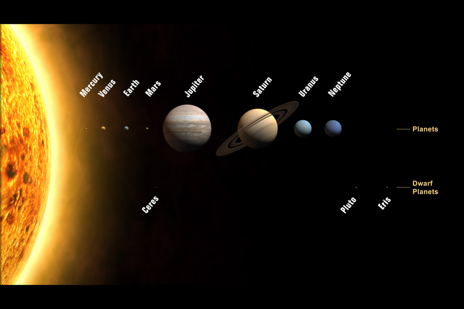 24"x36" Gallery Poster, solar system with planets & dwarf planets drawn to scale