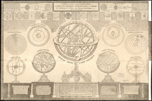 24"x36" Gallery Poster, solar systems Ptolemy Copernicus Descartes 1791