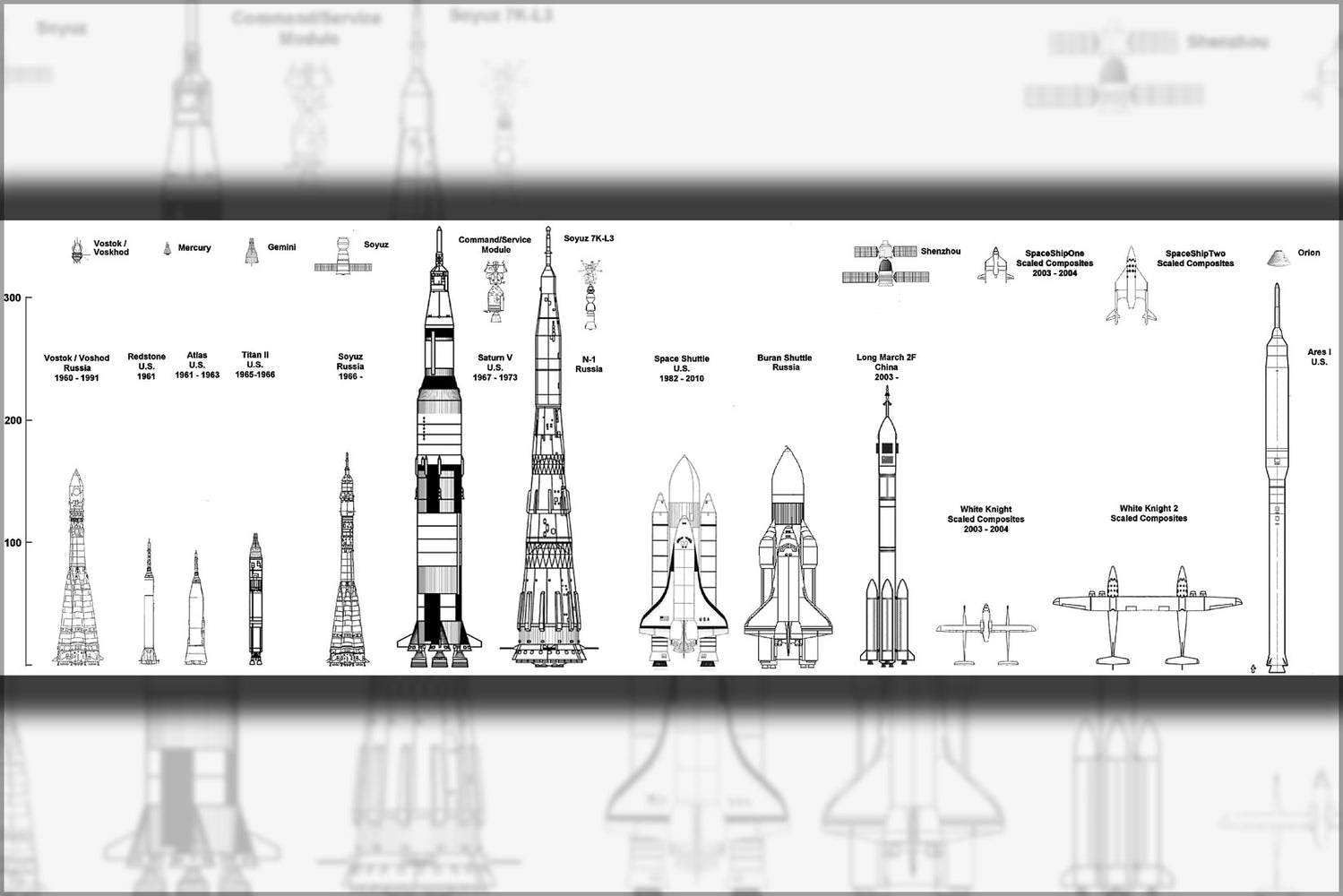 24"x36" Gallery Poster, spacecraft incl Saturn V Rocket Space Shuttle Ares & Soyuz