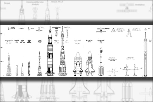 24"x36" Gallery Poster, spacecraft incl Saturn V Rocket Space Shuttle Ares & Soyuz